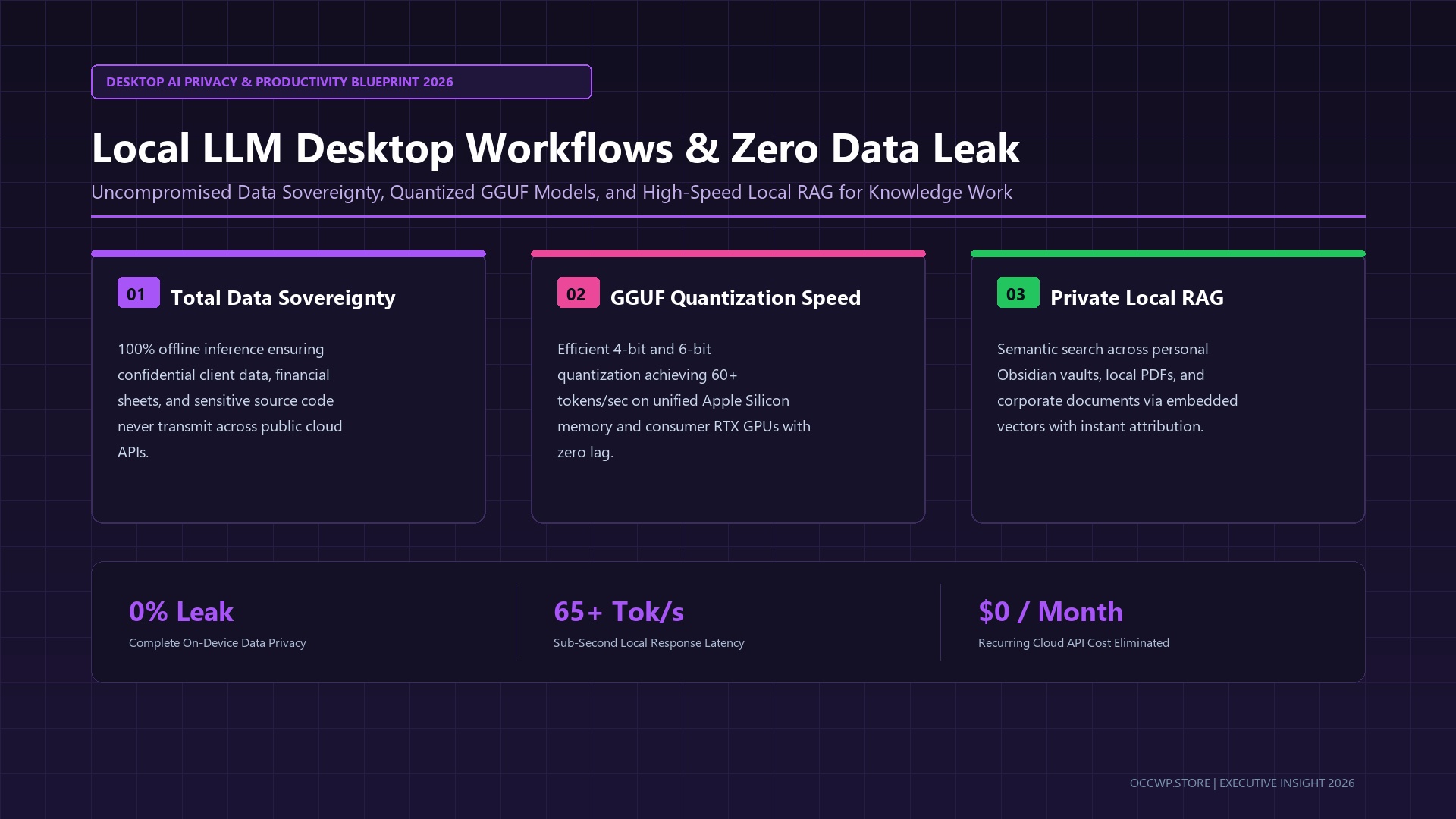 Local LLM Desktop Workflows and Private AI Architecture in 2026